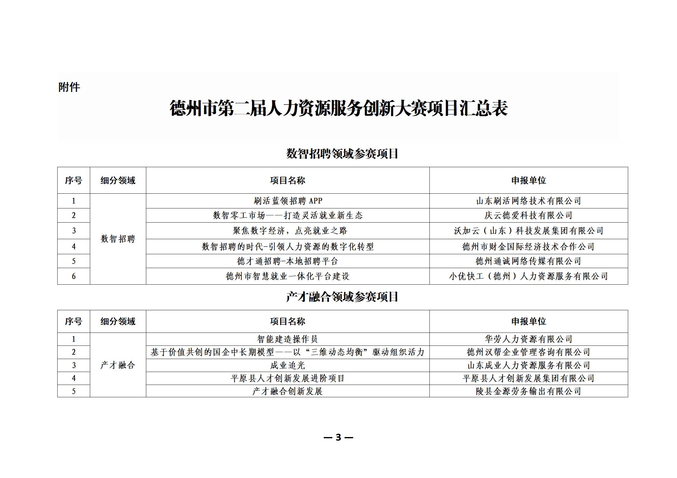 0428德州市第二屆人力資源服務(wù)創(chuàng)新大賽決賽通知_03.png