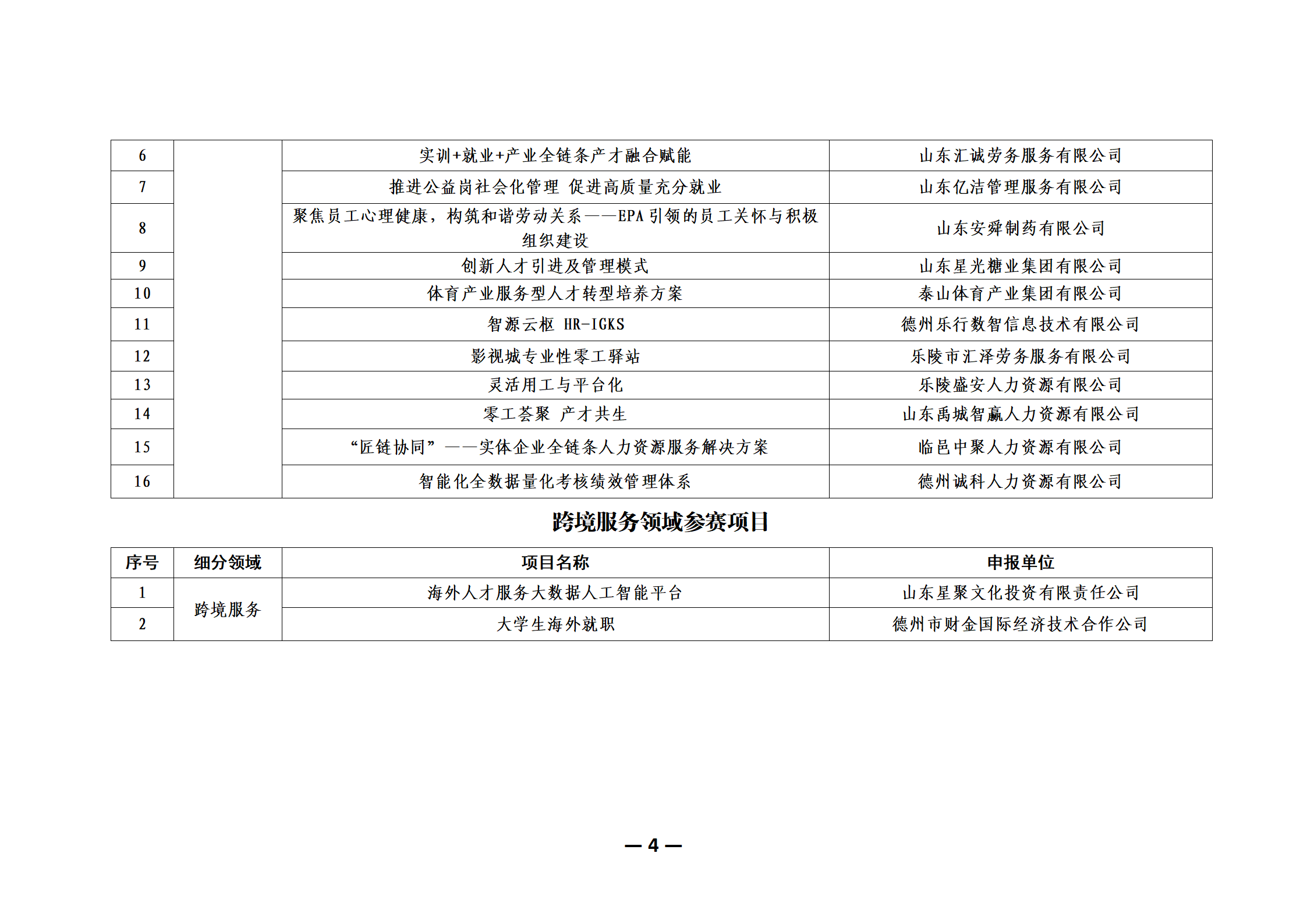 0428德州市第二屆人力資源服務(wù)創(chuàng)新大賽決賽通知_04.png